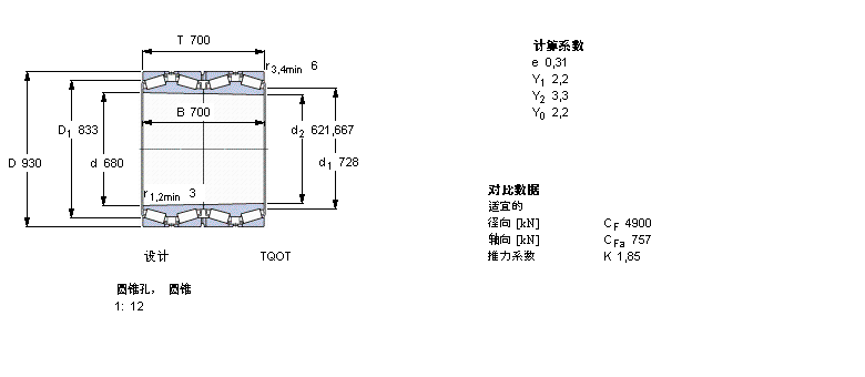 SKF 圆锥滚子轴承, 四列，TQO结构, TQOT, 圆锥型内孔BT4B328349/HA1样本图片