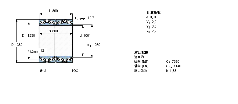 SKF 圆锥滚子轴承, 四列，TQO结构, TQ0.1 TQ0.1/WIBT4B334031/HA4样本图片