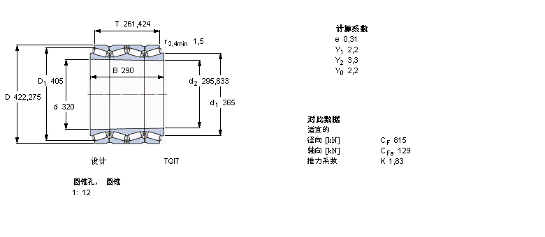 SKF 圆锥滚子轴承, 四列，TQI结构, TQIT, 圆锥型内孔BT4B332716/HA1样本图片