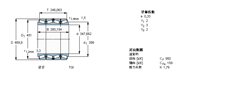 SKF 圆锥滚子轴承, 四列，TQI结构, TQI331807样本图片