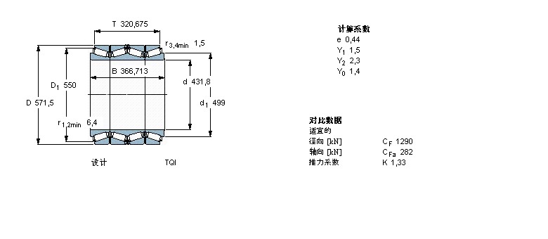 SKF 圆锥滚子轴承, 四列，TQI结构, TQI331999样本图片