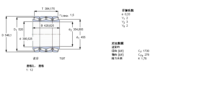 SKF 圆锥滚子轴承, 四列，TQI结构, TQIT, 圆锥型内孔BT4B332664/HA1样本图片