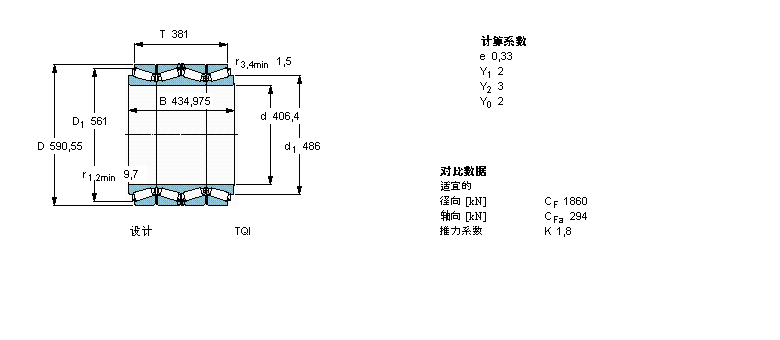 SKF 圆锥滚子轴承, 四列，TQI结构, TQIBT4B328923/HA1样本图片