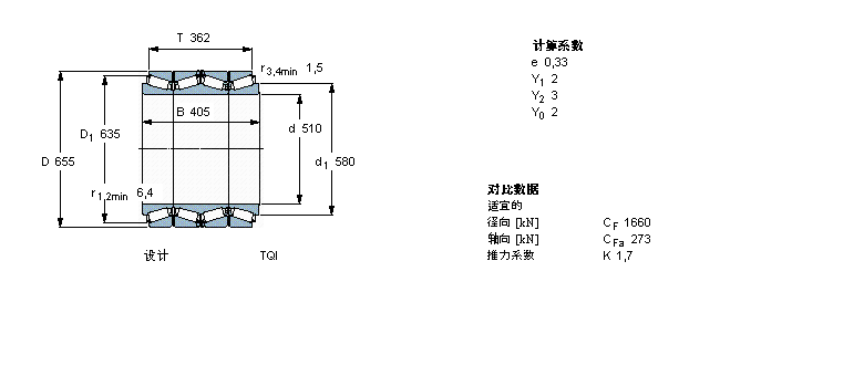 SKF 圆锥滚子轴承, 四列，TQI结构, TQIBT4B328732/HA1样本图片