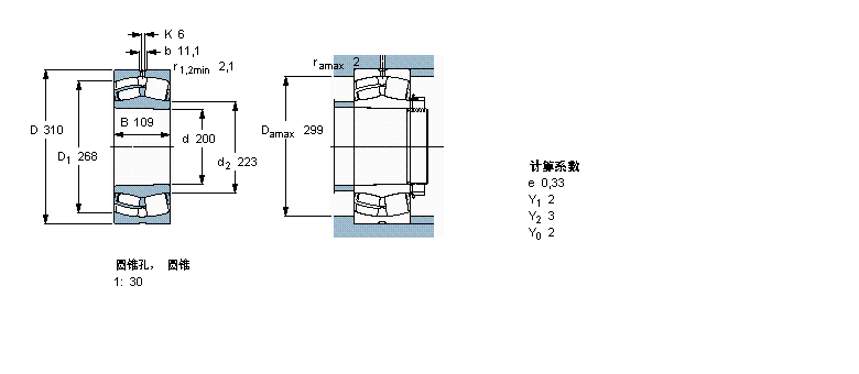 SKF 球面滚子轴承, 圆柱和圆锥孔, 圆锥型内孔, 无密封件24040CCK30/W33样本图片