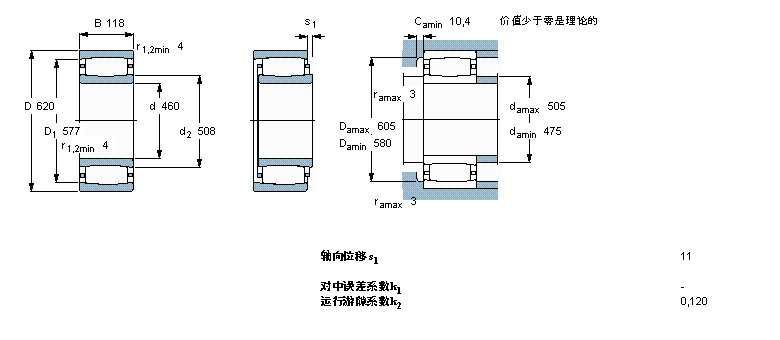 SKF CARB圆环滚子轴承, 圆柱和圆锥孔, 圆柱型内孔, 与保持架C3992MB样本图片