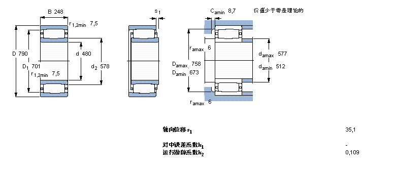SKF CARB圆环滚子轴承, 圆柱和圆锥孔, 圆柱型内孔, 与保持架C3196MB样本图片
