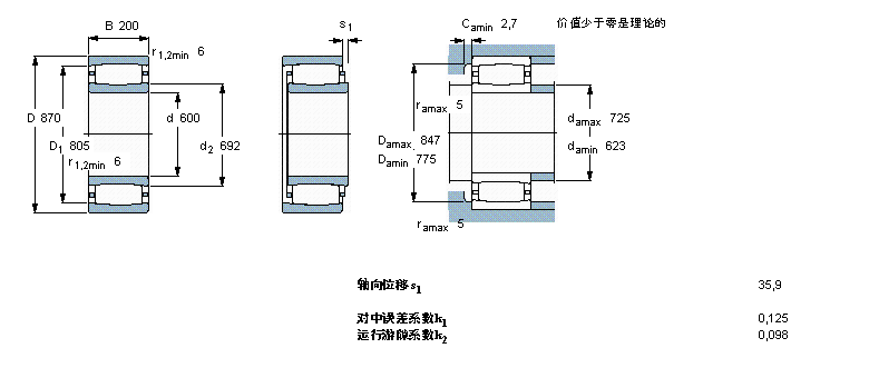 SKF CARB圆环滚子轴承, 圆柱和圆锥孔, 圆柱型内孔, 与保持架C30/600M样本图片