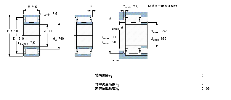 SKF CARB圆环滚子轴承, 圆柱和圆锥孔, 圆柱型内孔, 与保持架C31/630MB样本图片