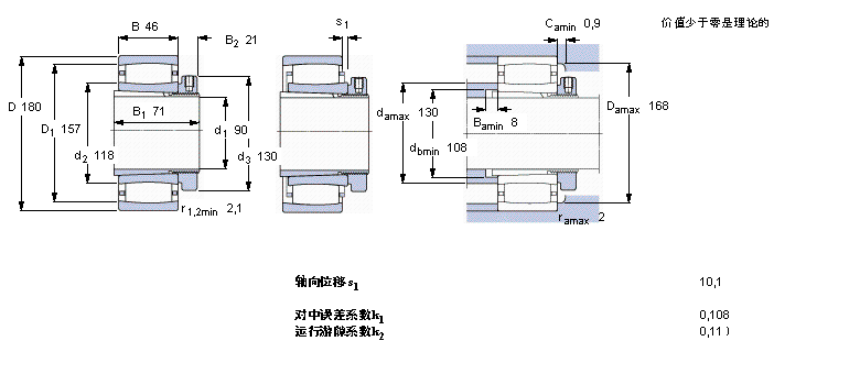 SKF CARB圆环滚子轴承, 带紧定套的, 与保持架C2220K+H320E样本图片