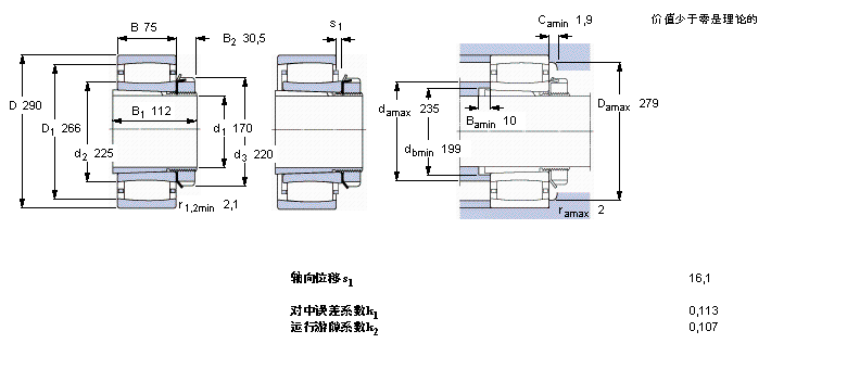 SKF CARB圆环滚子轴承, 带紧定套的, 与保持架C3038K+H3038样本图片