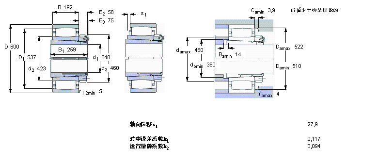 SKF CARB圆环滚子轴承, 带紧定套的, 与保持架C3172KM+OH3172H样本图片