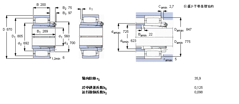 SKF CARB圆环滚子轴承, 带紧定套的, 与保持架C30/600KM+OH30/600H样本图片