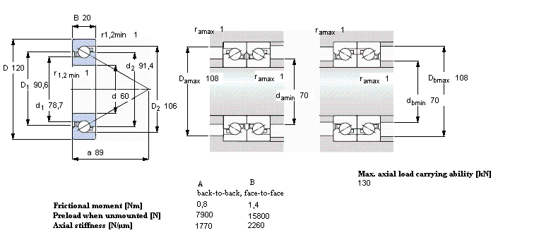 SKF 角接触推力球轴承 for screw drives, single directionBSD60120CG样本图片