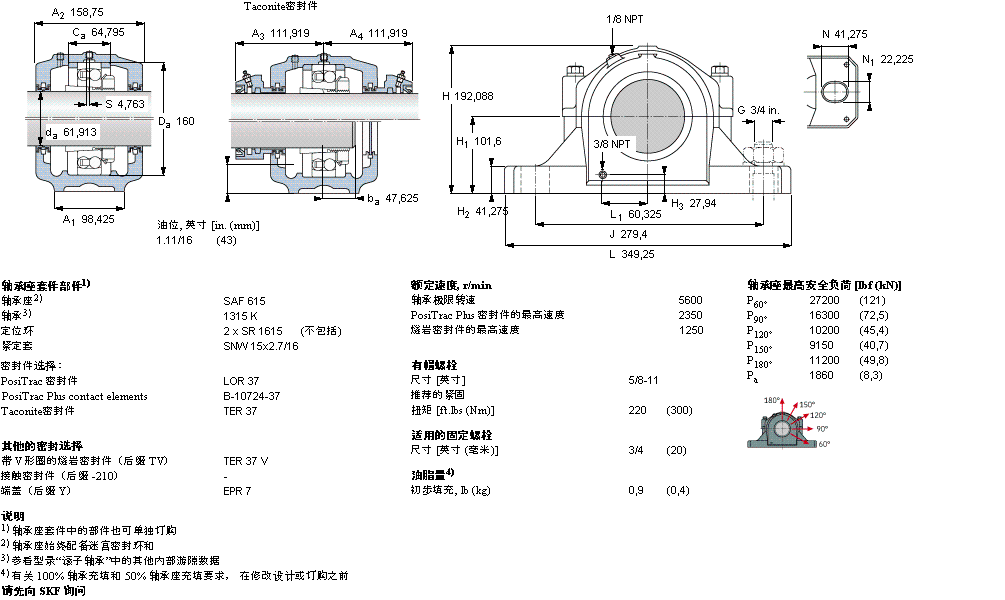 SKF 剖分立式轴承座, SAF 系列 - 装在紧定套上的自调心球轴承SAF1615样本图片