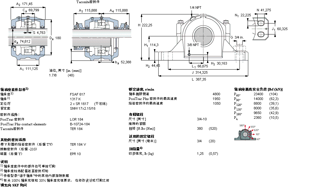 SKF 剖分立式轴承座, SAF 系列 - 装在紧定套上的自调心球轴承FSAF1617样本图片