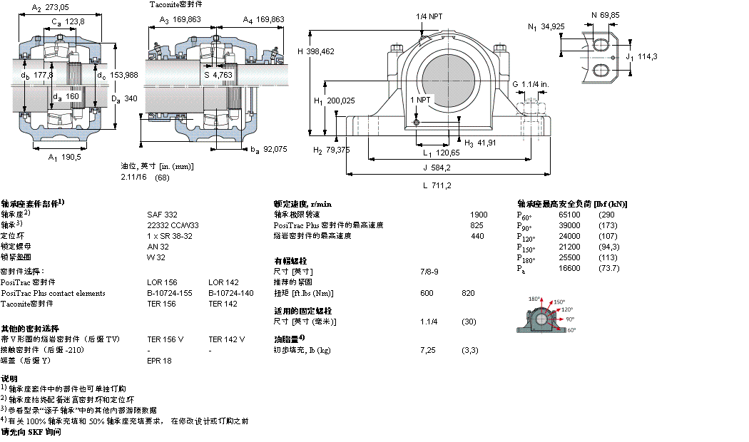 SKF 剖分立式轴承座, SAF 系列 - 带圆柱孔的球面滚子轴承SAF22332样本图片