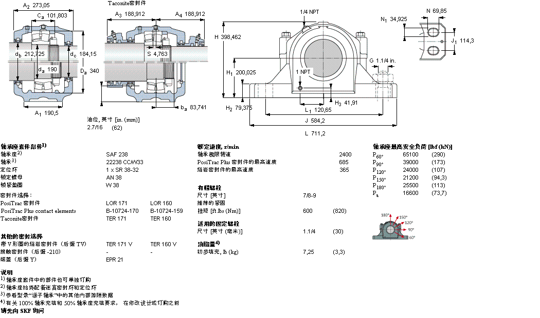 SKF 剖分立式轴承座, SAF 系列 - 带圆柱孔的球面滚子轴承SAF22238样本图片