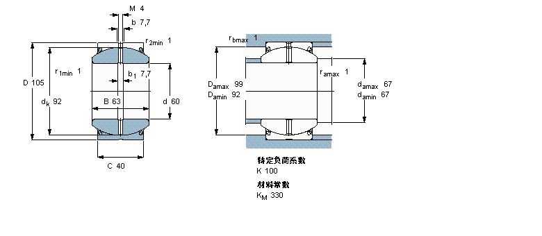 SKF 需要维护的径向球面滑动轴承, 钢对钢, 两面密封件GEH60ES-2LS样本图片