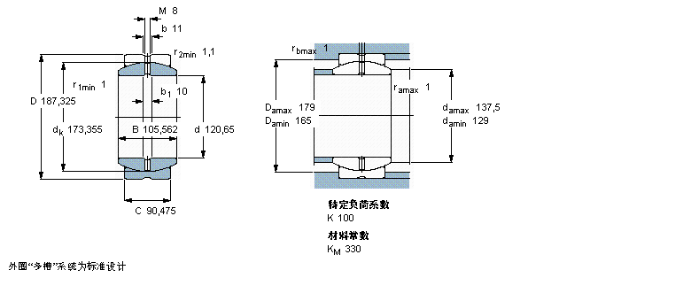 SKF 需要维护的径向球面滑动轴承, 钢对钢, 无密封件,带英制尺寸GEZ412ES样本图片