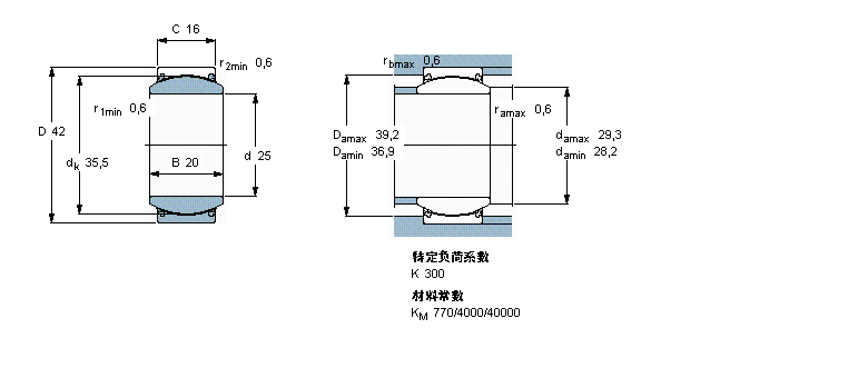 SKF 免维护径向球面滑动轴承, 钢/PTFE织物 , 两面密封件GE25TXE-2LS样本图片