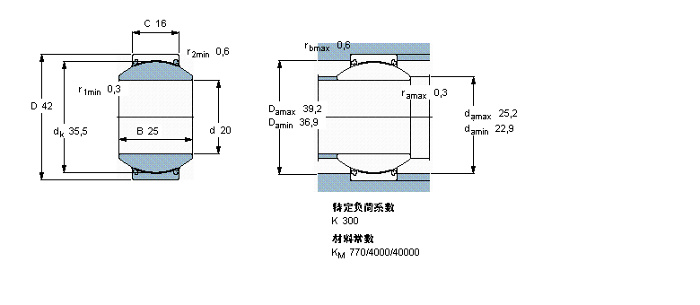 SKF 免维护径向球面滑动轴承, 钢/PTFE织物 , 两面密封件,不锈钢GEH20TXG3E-2LS样本图片