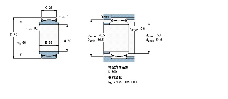 SKF 免维护径向球面滑动轴承, 钢/PTFE织物 , 两面密封件,不锈钢GE50TXG3E-2LS样本图片