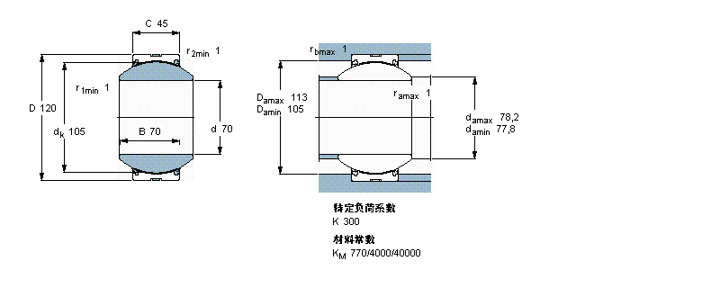 SKF 免维护径向球面滑动轴承, 钢/PTFE织物 , 两面密封件,不锈钢GEH70TXG3A-2LS样本图片