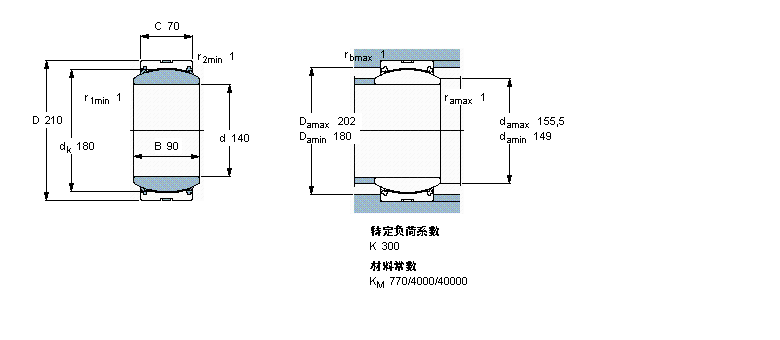 SKF 免维护径向球面滑动轴承, 钢/PTFE织物 , 两面密封件,不锈钢GE140TXG3A-2LS样本图片