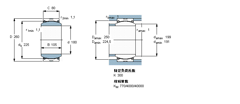 SKF 免维护径向球面滑动轴承, 钢/PTFE织物 , 两面密封件,不锈钢GE180TXG3A-2LS样本图片