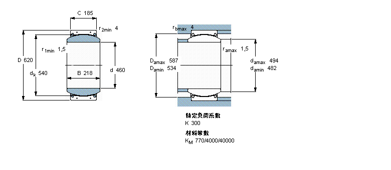 SKF 免维护径向球面滑动轴承, 钢/PTFE织物 , 两面密封件GEC460TXA-2RS样本图片