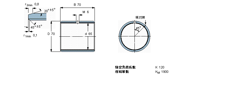 SKF 复合干滑动轴套, 带公制尺寸PCM657070M样本图片
