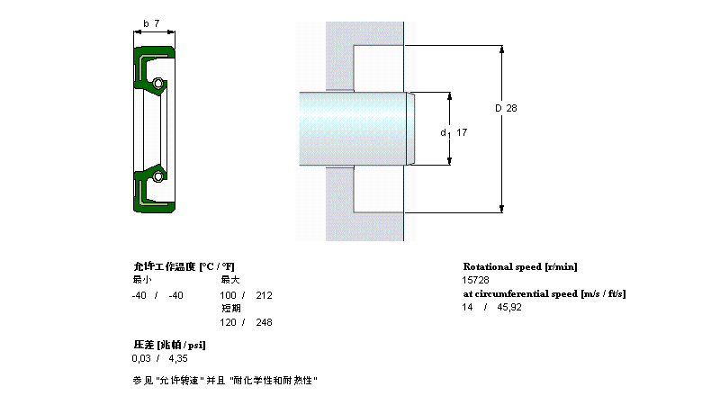 SKF 径向轴密封件, 弹性体外径CR17X28X7HMS5RG样本图片