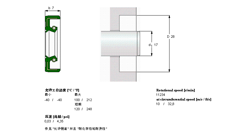 SKF 径向轴密封件, 带防尘唇环的弹性体外径CR17X28X7HMSA10RG样本图片