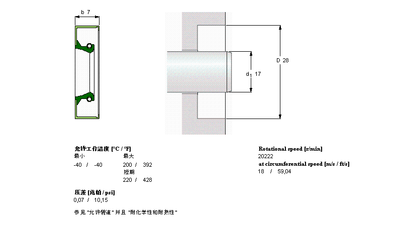 SKF 径向轴密封件, 金属外径CR17x28x7CRW1V样本图片