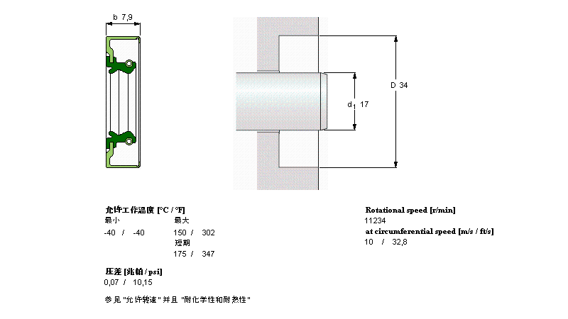 SKF 径向轴密封件, 带防尘唇环的金属外径CR17X34X7.9CRSA1P样本图片