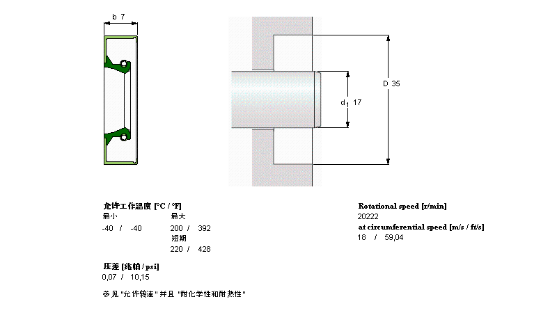 SKF 径向轴密封件, 金属外径CR17x35x7CRW1V样本图片