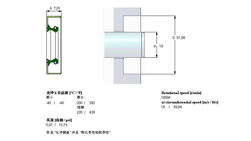 SKF 径向轴密封件, 带防尘唇环的金属外径CR534956样本图片