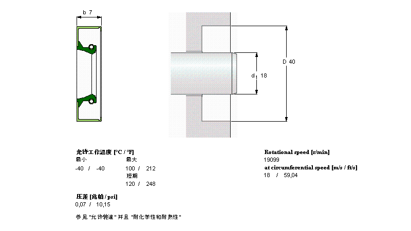 SKF 径向轴密封件, 金属外径CR18x40x7CRW1R样本图片