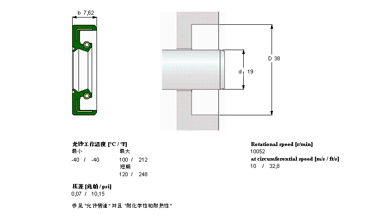 SKF 径向轴密封件, 带防尘唇环的弹性体外径CR7251样本图片