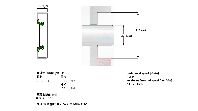 SKF 径向轴密封件, 金属外径CR9688样本图片