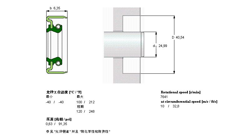 SKF 径向轴密封件, 带防尘唇环的金属外径CR9700样本图片