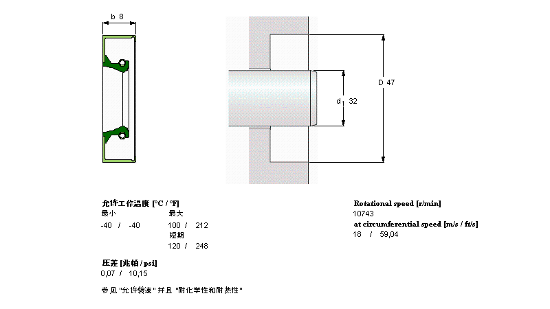 SKF 径向轴密封件, 金属外径CR32x47x8CRW1R样本图片