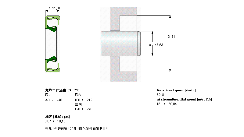 SKF 径向轴密封件, 金属外径CR18899样本图片