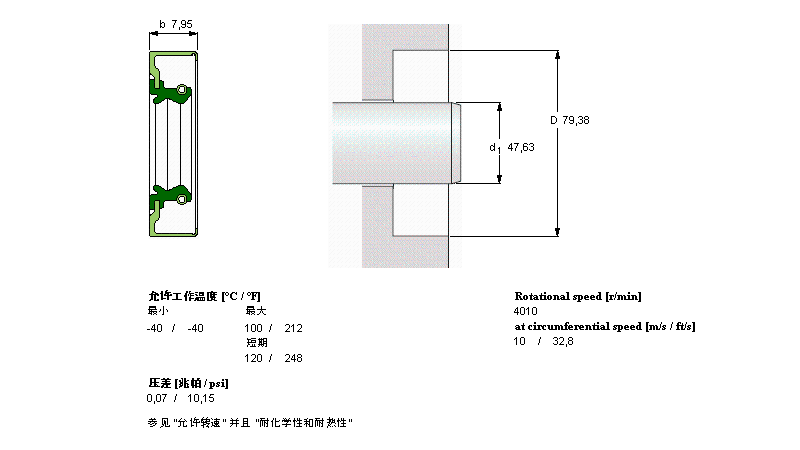 SKF 径向轴密封件, 带防尘唇环的金属外径CR18879样本图片