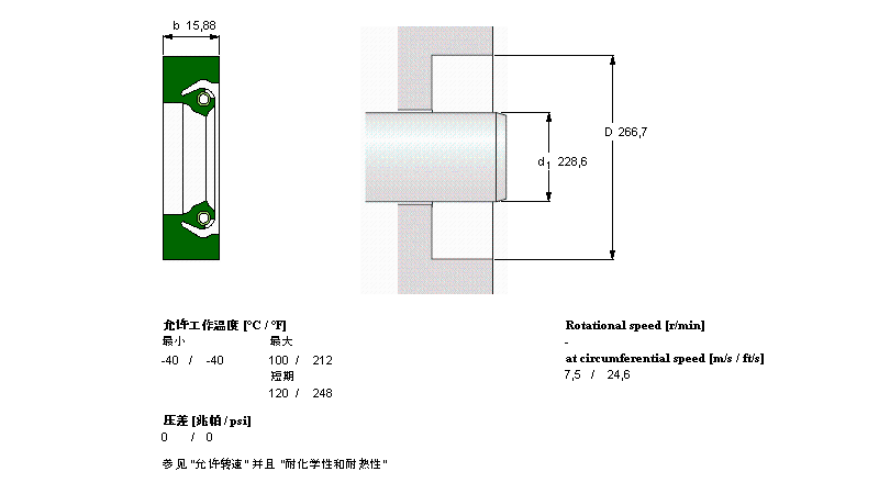 SKF 径向轴密封件, 满弹性CR528720样本图片