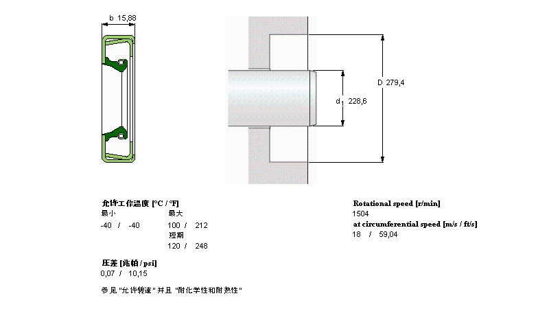 SKF 径向轴密封件, 金属外径CR90036样本图片